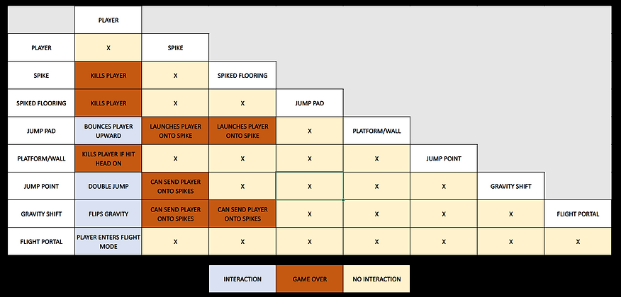 Interaction Diagram 4.png