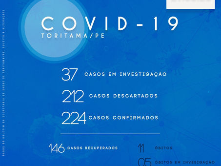 Cinco novos casos de COVID-19 foram registrados neste sábado em Toritama