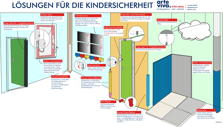 6 Tipps Fur Eine Sichere Kita Arte Viva