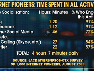 FOX NEWS - ‘The Hooked Up’ Generation - Jack Myers