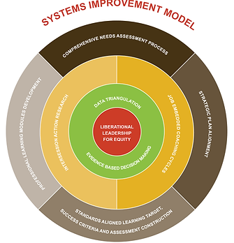 ERE_Systems Improvement Model_2007252.pn