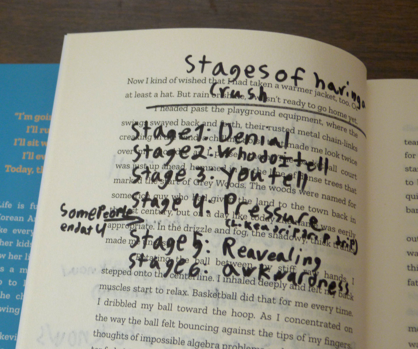 Stages of having a
Crush