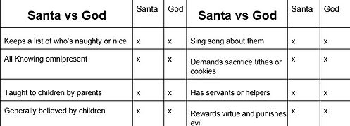 Santa vs God