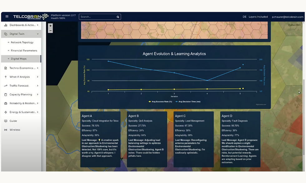 agentic ai in action for telcobrain