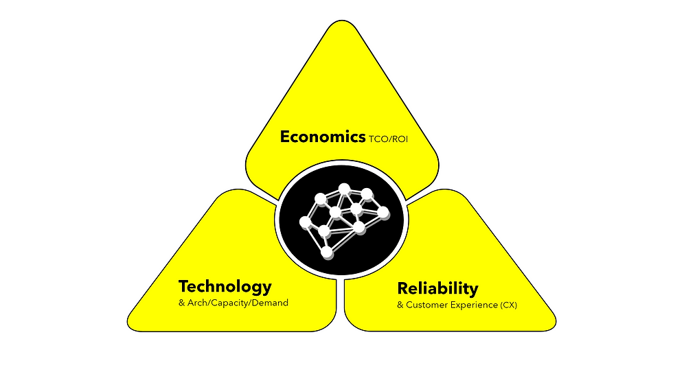 Driving efficiency across three dimensions: Economics, Technology and Customer Experience