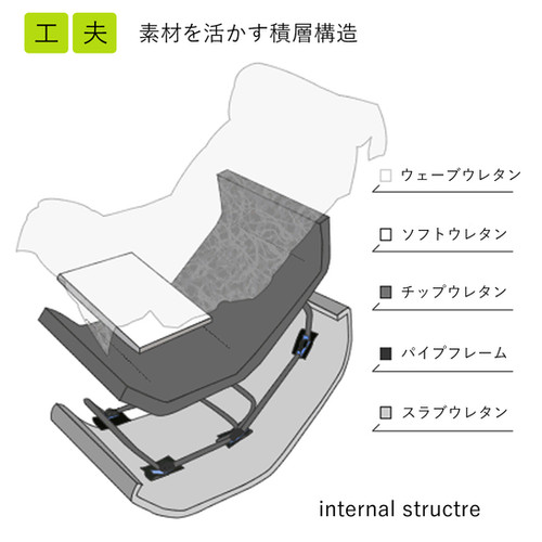 ウェーブチェア | 株式会社ヤマザキ
