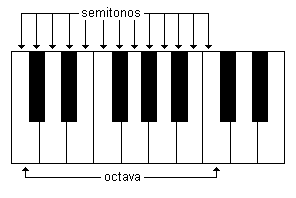 Semitono tono