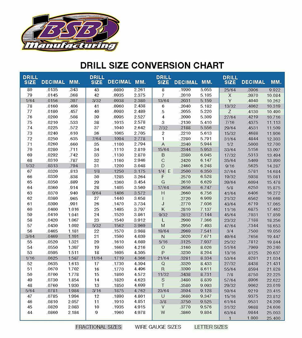 Drill sizes by number, fraction and wire gauge.