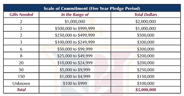 Scale of Commitment - 5 yr.jpeg