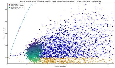 Efficient Investing: Turning Complex Data Into Simple Strategies