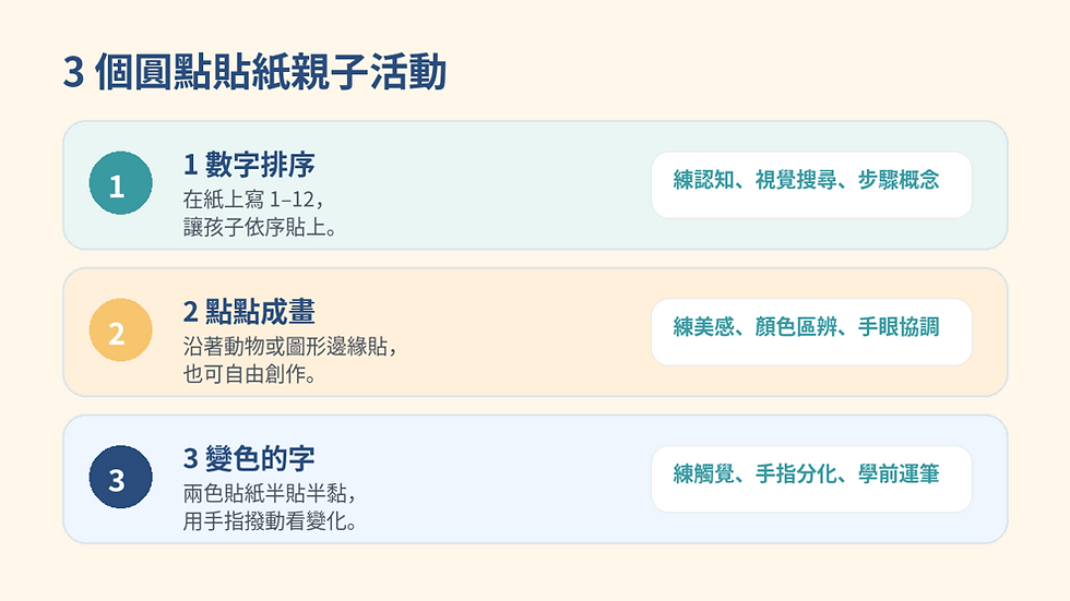 三個適合幼兒的圓點貼紙活動,包括數字排序、點點成畫與變色字