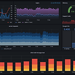 Dashboard SCADA