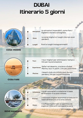 COSA VEDERE A DUBAI IN 5 GIORNI ITINERARIO CONSIGLI 2025 visual data 4