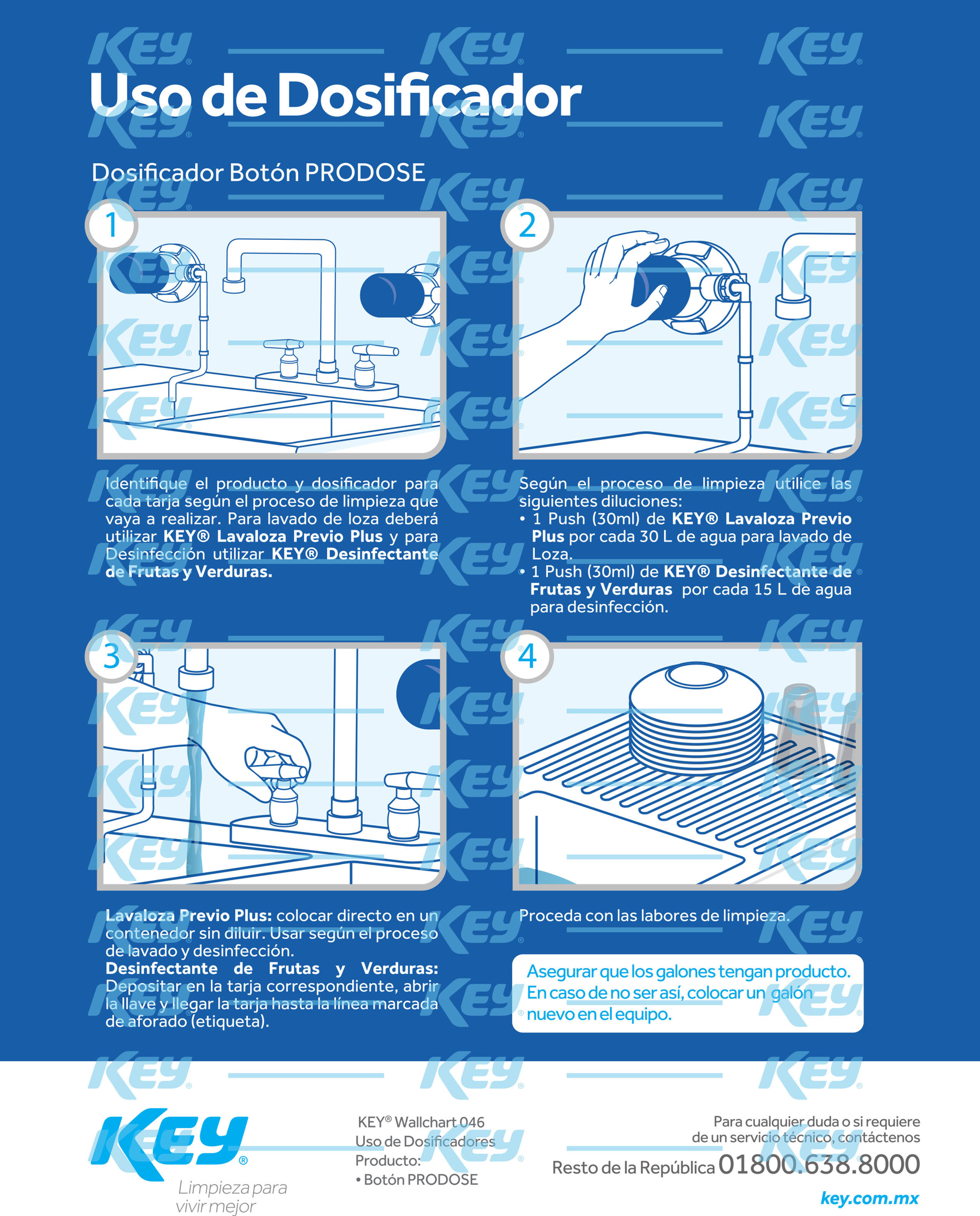 Wallchart Uso de Dosificadores Prodose