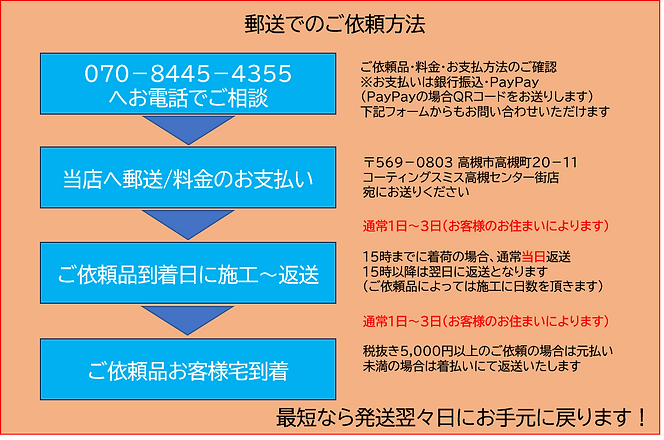 スマホのガラスコーティングやタブレット・メガネ・腕時計などのガラスコーティングの郵送手続き案内