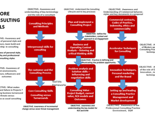 Driving Management Consulting Excellence