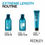 Thumbnail: Extreme Length Shampoo with Biotin