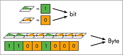 Esq-bit-byte-01.gif