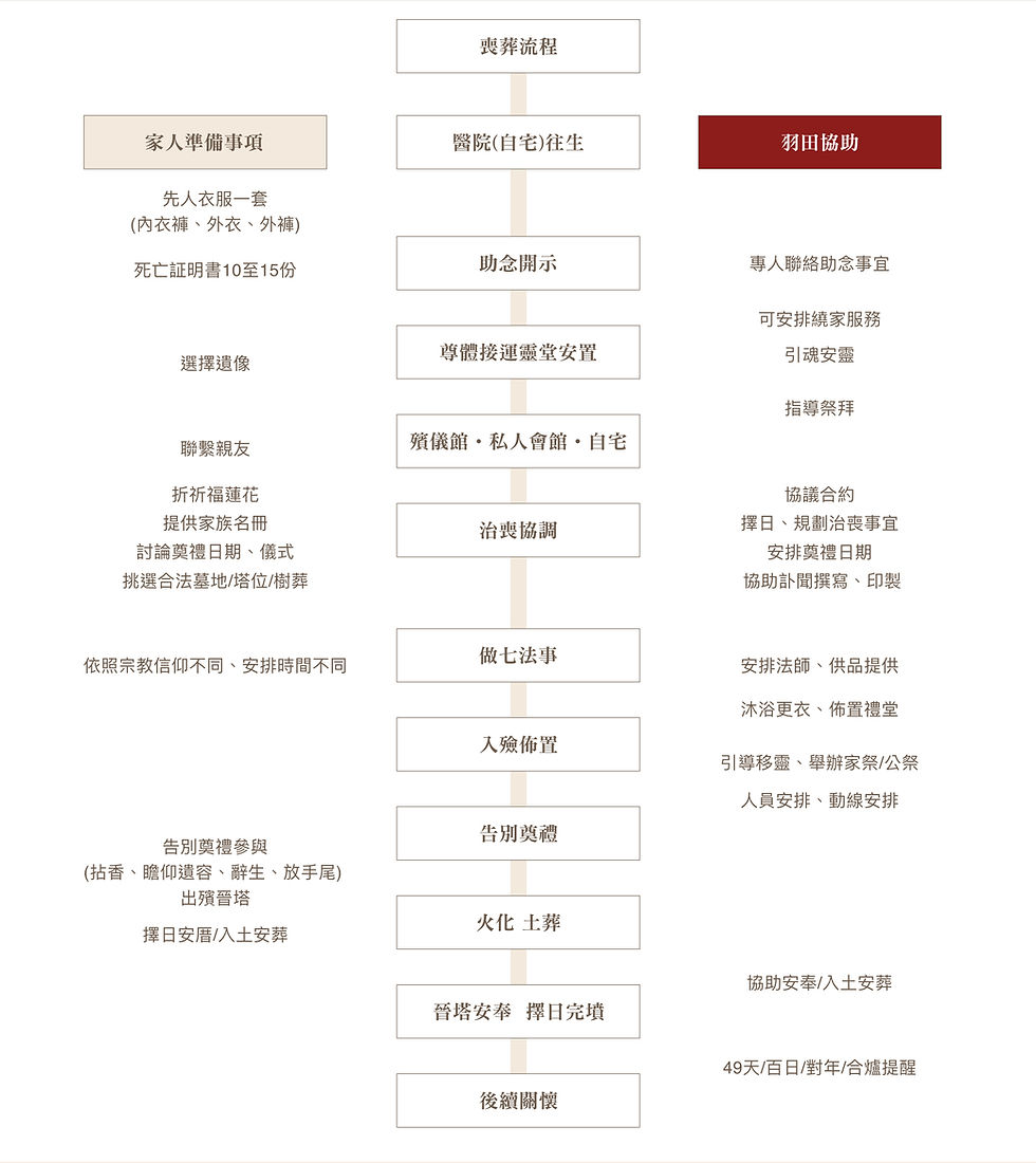 臨終關懷方案