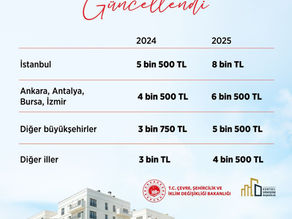2025 Kentsel Dönüşüm Kira Desteği Belirlendi: İstanbul ve Tüm Türkiye’de Yeni Dönem