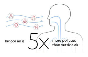 Air Quality