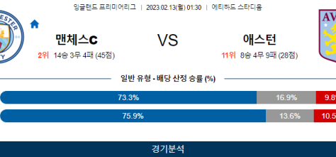 [치타스트리밍 EPL 남자축구분석]2월13일 "맨시티 VS 아스톤빌라"