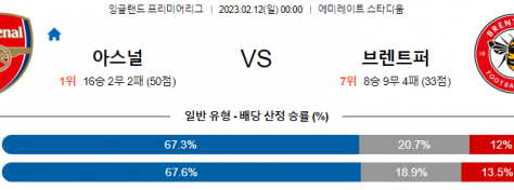 [치타스트리밍 EPL 남자축구분석]2월12일"아스널 VS 브렌트퍼드" 