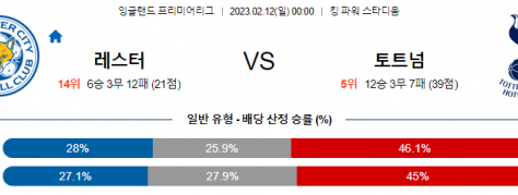 [치타스트리밍 EPL 남자축구분석]2월12일 "레스터시티 VS 토트넘훗스퍼"