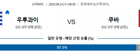 우루과이vs쿠바