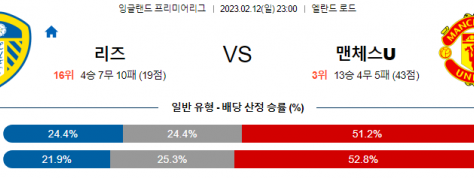 [치타스트리밍 EPL 남자축구분석]2월12일 "리즈UTD VS 맨체스터UTD" 