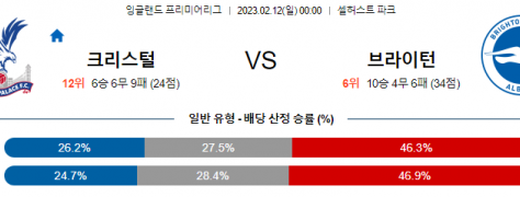 [치타스트리밍 EPL 남자축구분석]2월12일 "크리스탈팰리스 VS 브라이튼"