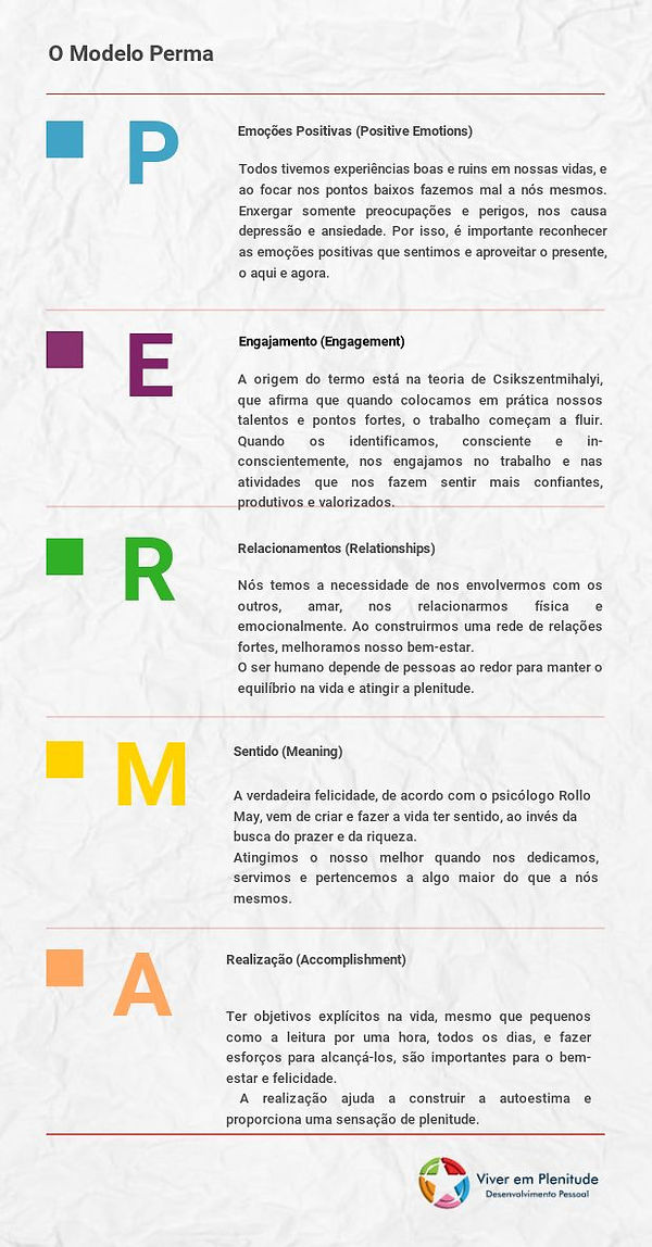 O Modelo Perma (1).jpg