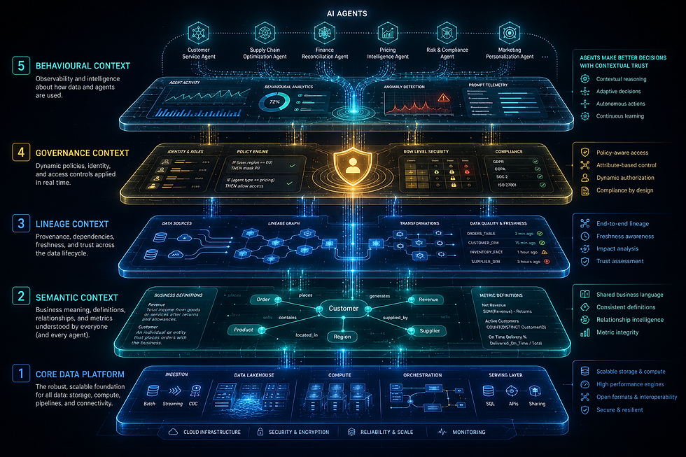Agent ready data stack