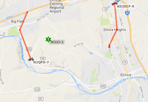 APRS