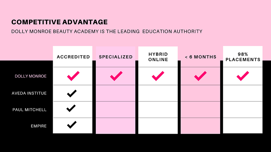 comparing beauty schools in tampa and orlando