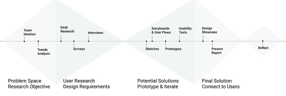 Diamond Diamond timeline.JPG