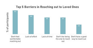 top 3 barriers graph.jpg
