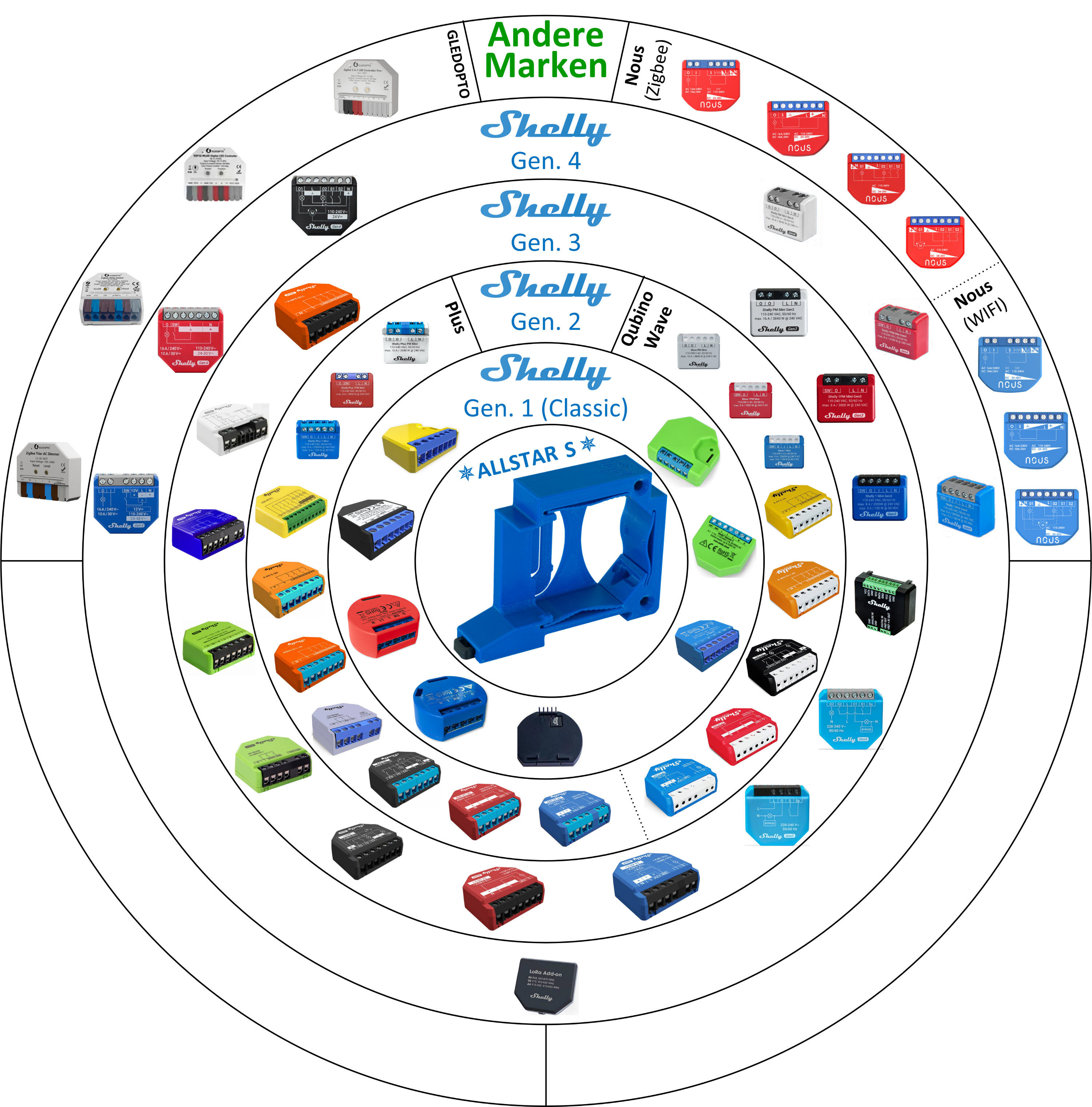 Univ. Halter "Allstar S" für ALLE (dosenmontierbaren) Shelly Aktoren, und mehr..