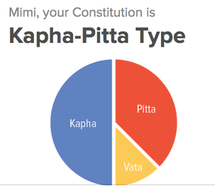 我的 dosha 組成圖