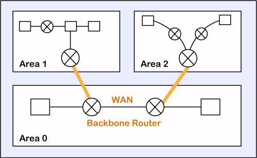 working of OSPF protocol in computer network class notes