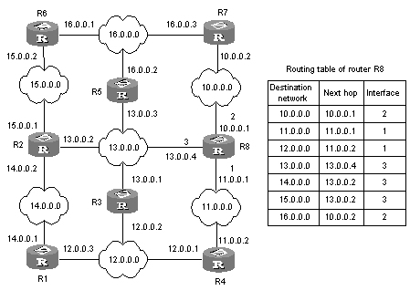 example of a routing table in computer networks class notes