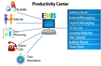 ProductivityCenterChart.gif
