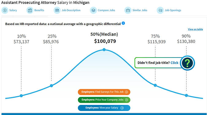 APA Salary from Salary.com.png