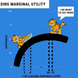 Utility Theory