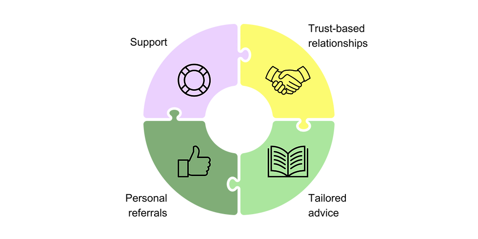 Infographic: Four Key Advantages of a Quality Network