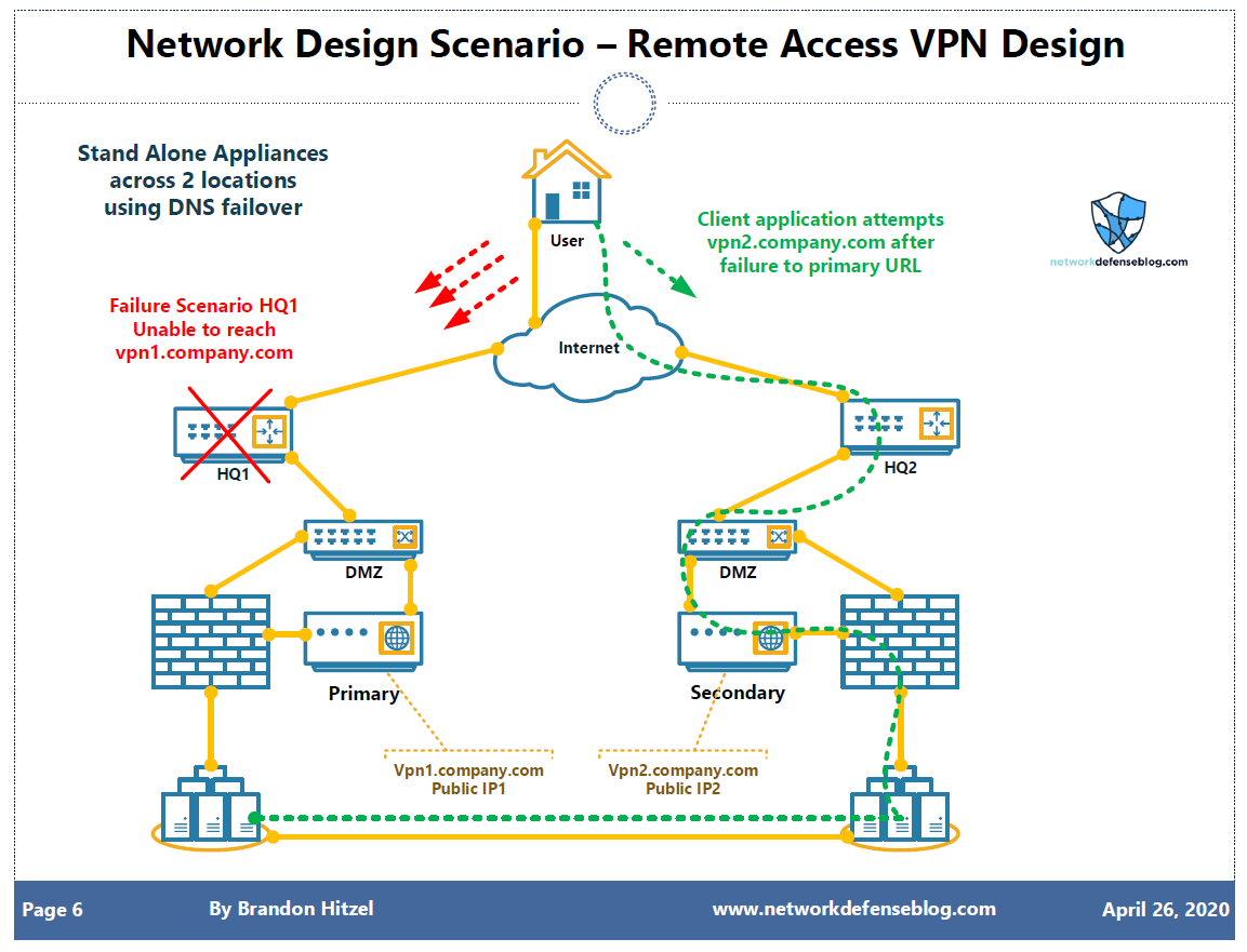 Network Design Scenario #3: Remote Access VPN Design