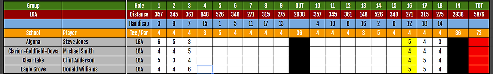 playerscorecard.PNG