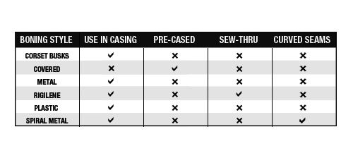How To Use Boning Chart