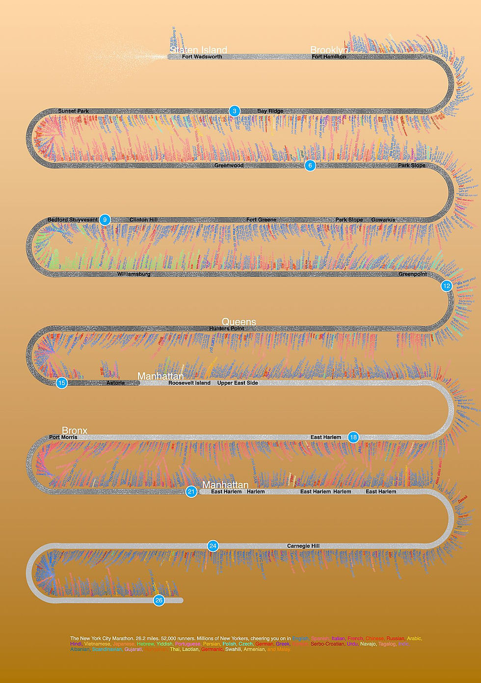 Thumbnail: NYC Marathon Data Viz Print