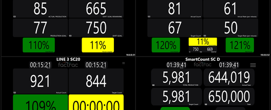 SmartCount™ Scoreboard | Centralized Display Solution | Factrac